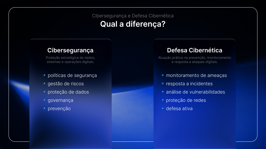 comparativo entre cibersegurança e defesa cibernética