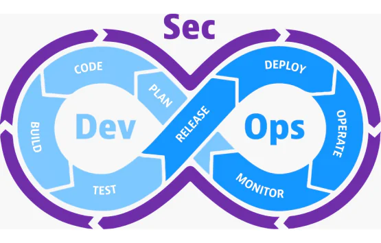 Curso de DevSecOps linux force security